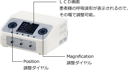 ANZAI呼吸门控系统（AZ-733VI）介绍